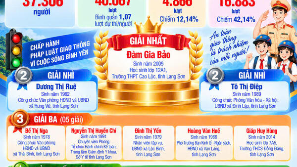 Tham giam gia cuộc thi tìm hiểu pháp luâtj an toàn giao thông đường bộ
